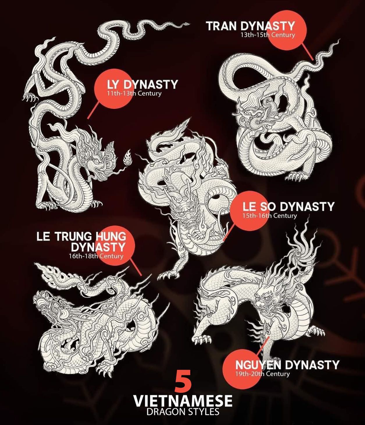 Dragon-symbol-through-different-dynasties